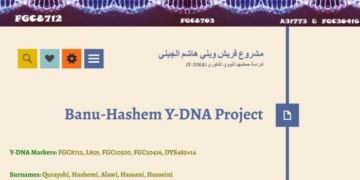 Proyek Y-DNA Bani Hasyim Asyraf dan Sadah Alawiyyin: Haplogroup J1 – L859-FGC10500